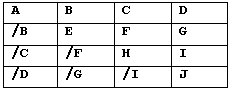 Form of a Hermitian matrix